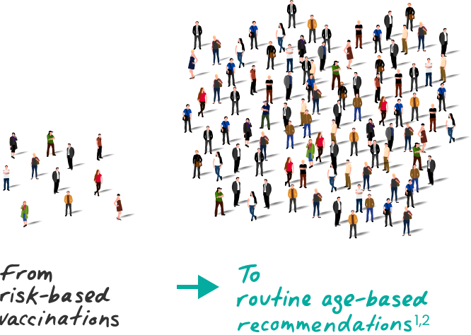 From risk-based to routine age-based
