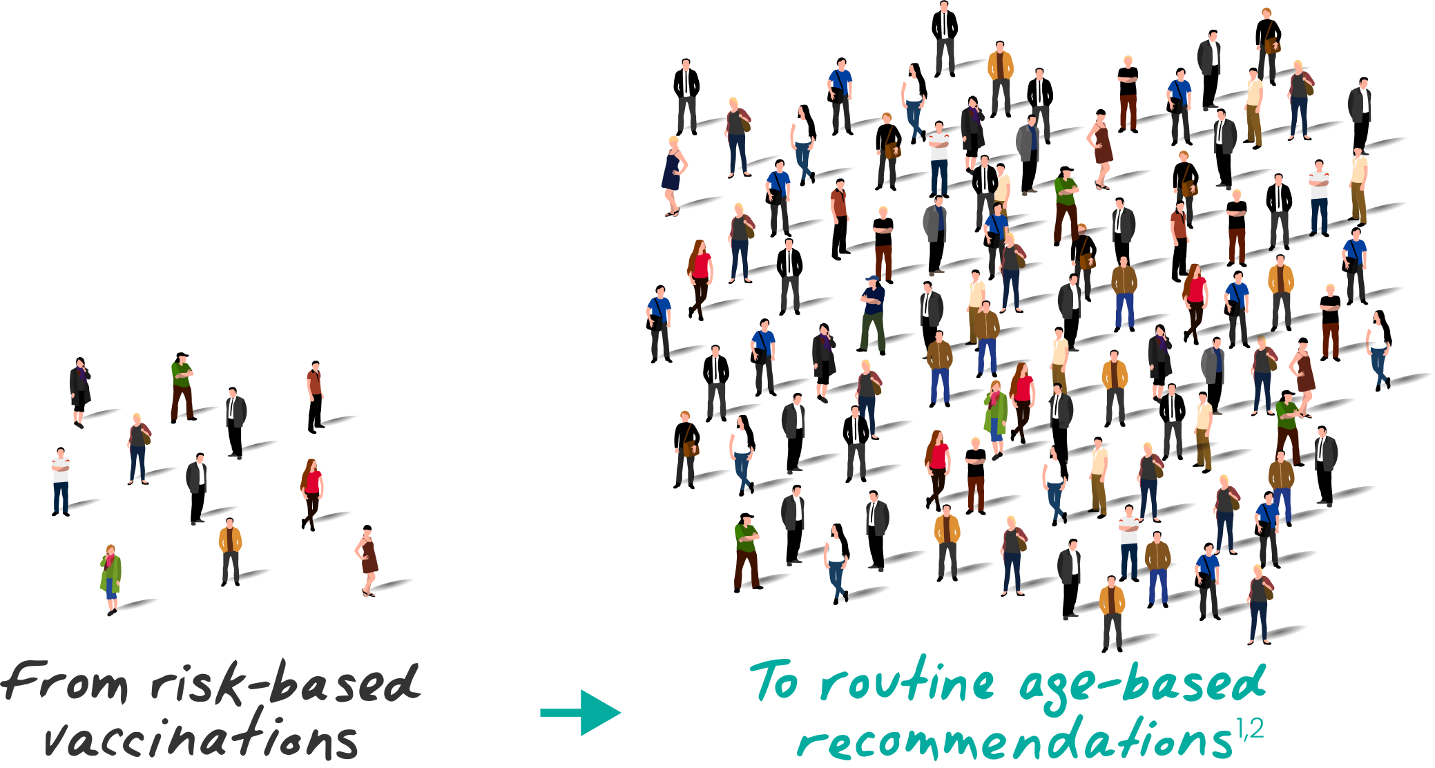 From risk-based to routine age-based